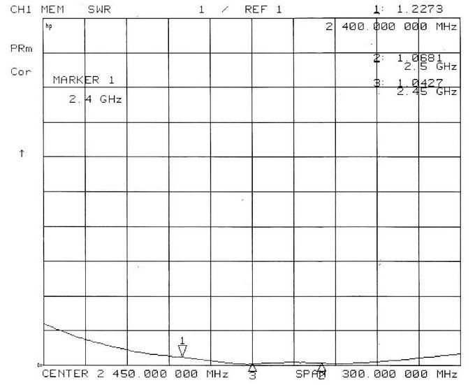 0.45M 2.4G Directional AntennaTCDJ-GB-11-2400V-180 2