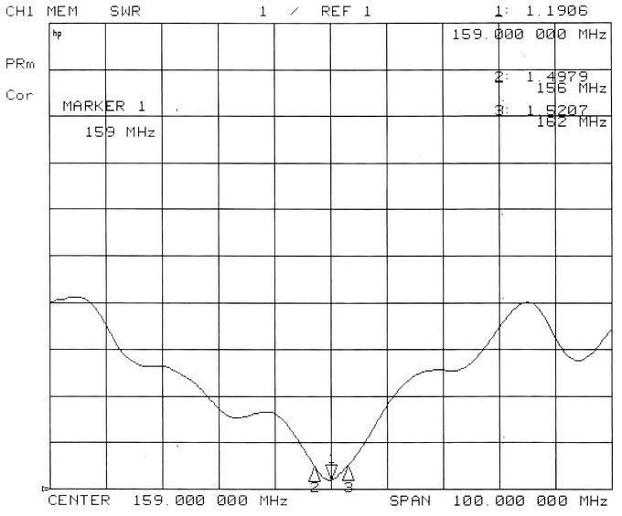 VHF Marine Stubby Antenna TC-BG-2-159V-XPT 2