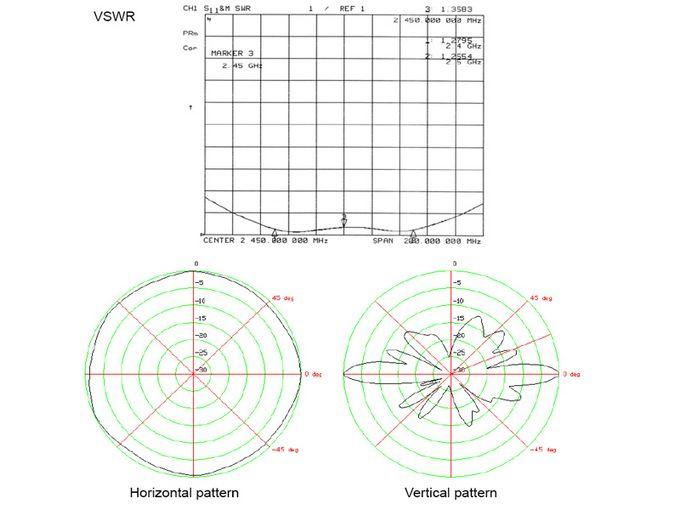 0.5M 2.4Ghz Antenna TCJ-GB-12-2400V-2 2