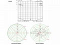 0.5M 2.4Ghz Antenna TCJ-GB-12-2400V-2