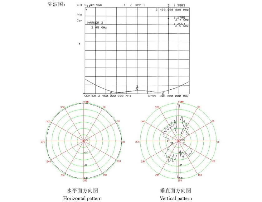 1.1m WIFI 15dBi Omni Antenna TCJ-GB-15-2400V-2 2