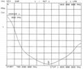 868MHz 室外天線