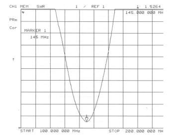 Two Way Radio Antenna  TCS-X-2-145-V8 2