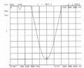 Walkie talkie Antenna TCS-JG-3-150-J 2