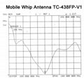 Mobile Car Antenna TC-438FP-V1