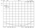 915MHz Whip Antenna TCJ-JS-3-915V-2 2