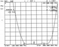 1.6m 150段全段玻璃鋼天線/5dBi