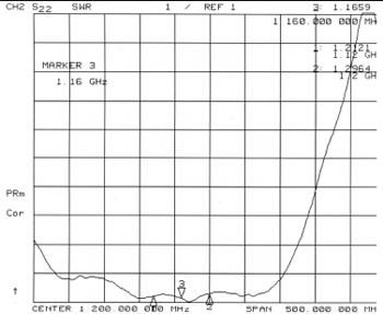 1.2G Yagi antenna series TCJ-M-12-1200V-B 2