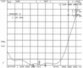 1.2G Yagi antenna series TCJ-M-12-1200V-B 2