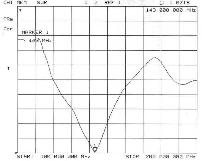 Mobile whip antenna TCQC-BG-3.5-143V-PO150 2