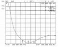 对讲机天线 TCQS-X-2-435-FVX160 2