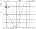 对讲机天线 TCQS-X-2-410-VX160