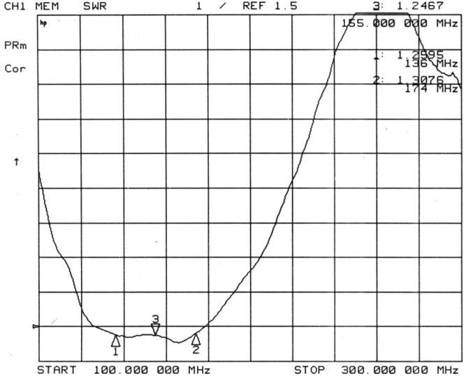 TWO WAY RADIO TELESCOPE ANTENNA TCQS-TCQS-JG-2.5-155-3 JG-2.5-155-3 (7SECTIONS) 2