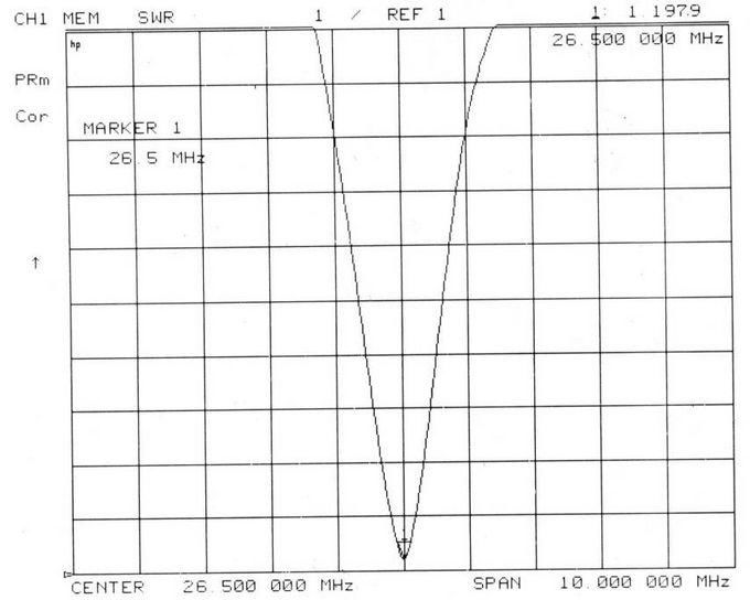 CB mobile whip antenna TQC-BG-2.5-26.5V-M285A 2