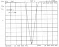 CB 27MHZ 天線 2