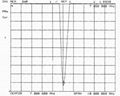 HF 車載天線TCQC-BG-1.3-HFM7