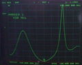 433MHz 5單元八木天線