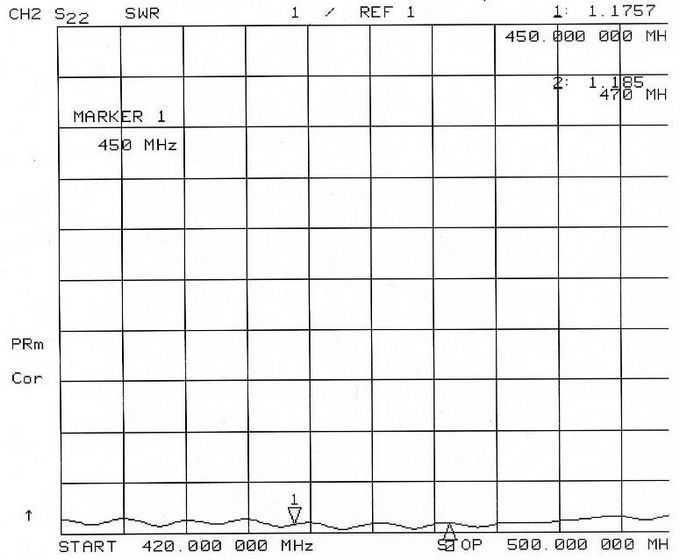 CDMA450 Series 6 Element Directional Yagi Antenna TCDJ-M-10-460V-4 2