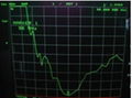 87-108MHZ可調鋁合金天線