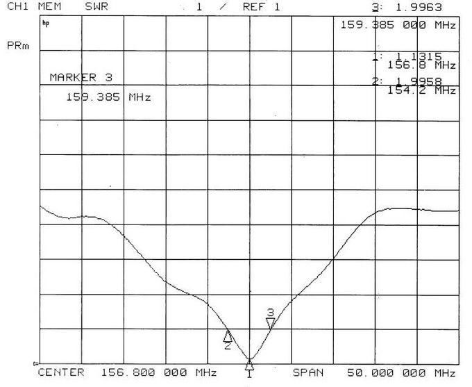 2.4M Marine Fiberglass Antenna TC-MA-F08A 2