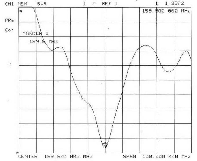 Marine Antenna TC-MA-F06A 2