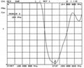 VHF 對講機天線