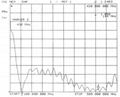 车载对讲机天线TCQC-BG-2.5/4-144/430V-M805M