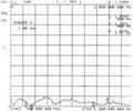 新三角900/1800M黑小车载天线