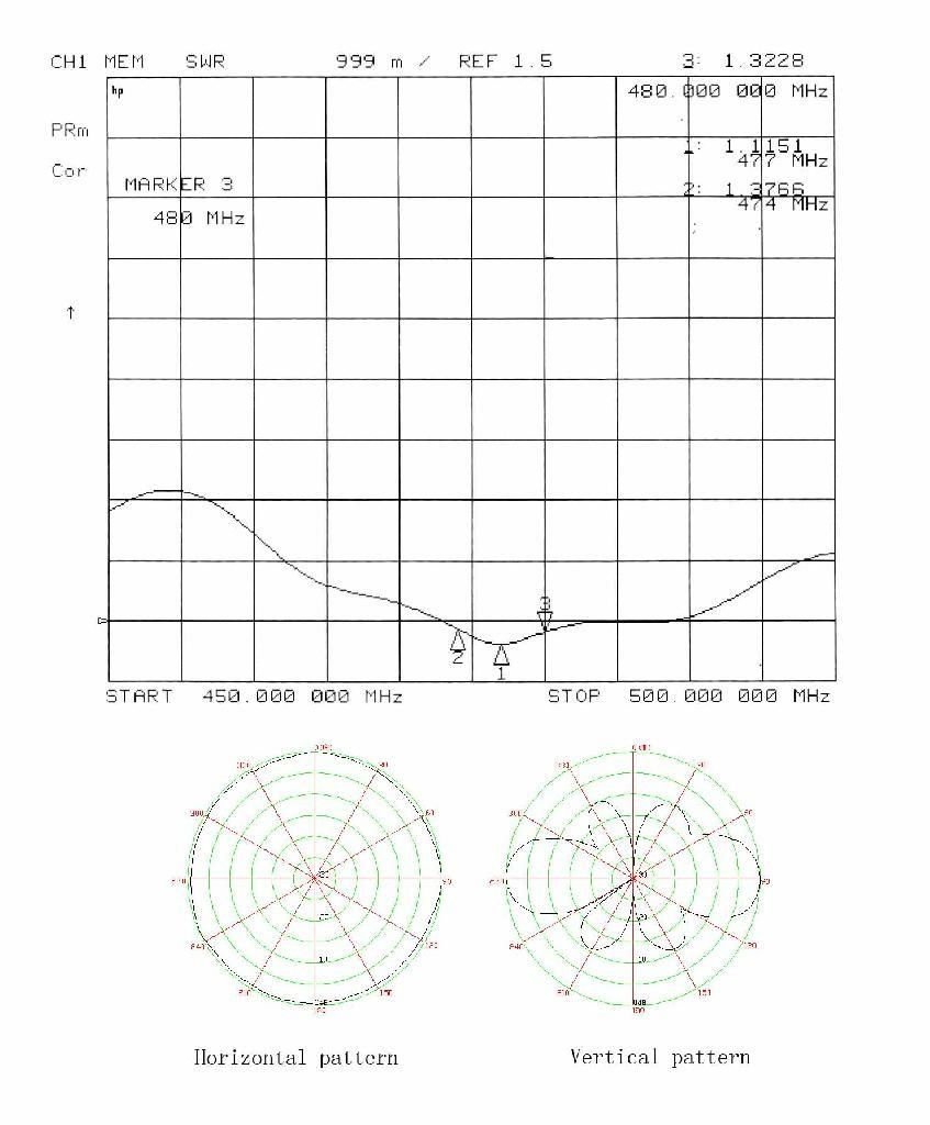 477MHZ Fiberglass Antenna TC-FG-477-U-110 2