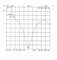 车载天线TC-CST-2.15-136-MR77V