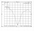 多色VHF 防碰玻璃钢车载天线 TC-CTS-2.15-136-F1V