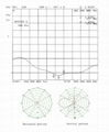 477MHZ Fiberglass Antenna TC-FG-477-U-110 2