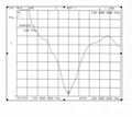 多色VHF 防碰玻璃钢车载天线 TC-CTS-2.15-136-F1V