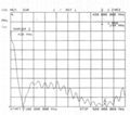 双频手持机室内天线 HYS-MS801  4