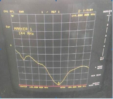 2.7m VHF 铝合金天线TC-22E 