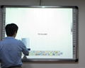 Interactive Whiteboard