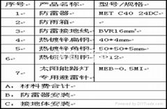 MINSKEN太阳能防浪涌系统