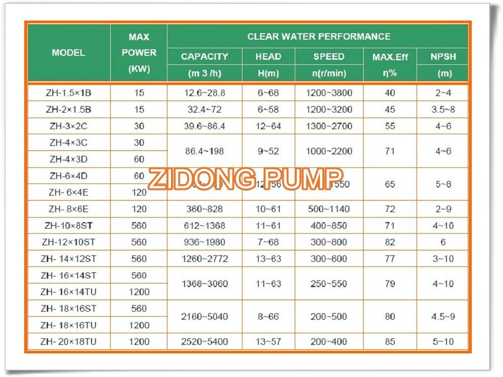 Rubber lined small slurry pumps 2