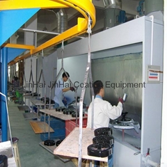 Liquid Paint Spraying System Line