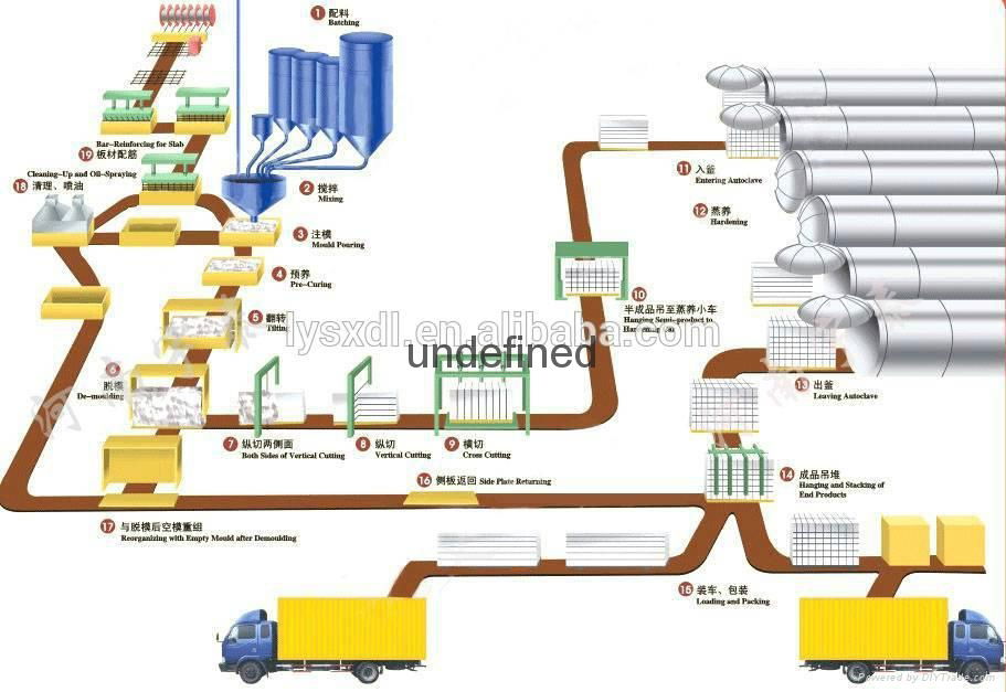 AAC block machine 5