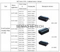 36V Lithium battery charger (90W-600W) 4