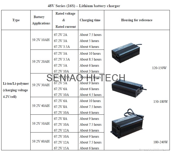 48V Lithium battery charger (120W-900W) 4