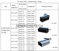 72V Lithium battery charger (180W-2000W) 3