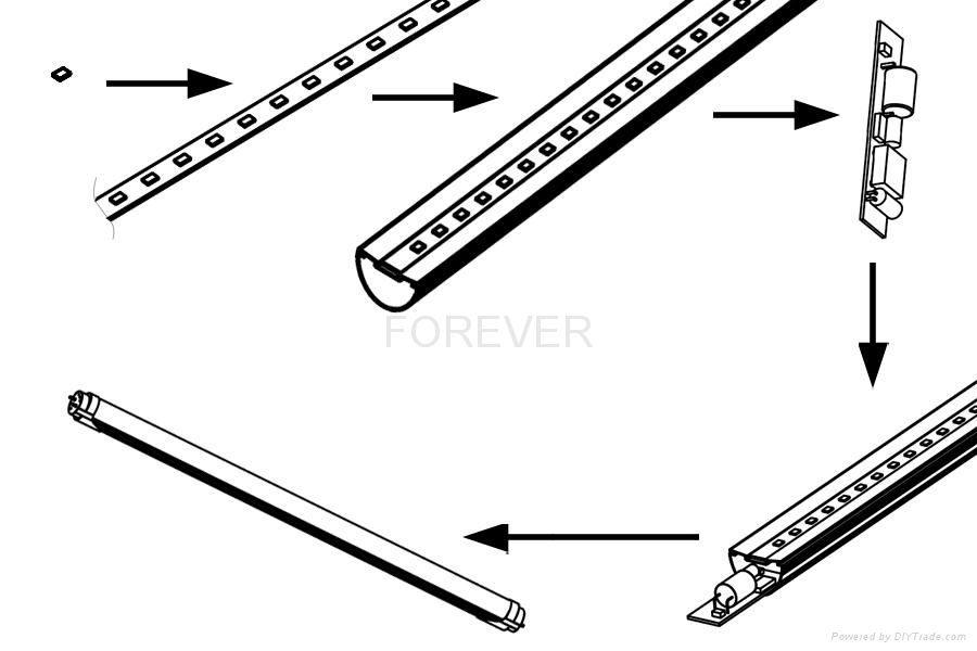 120cm T8 LEDTubes housing led tube high power tube 4