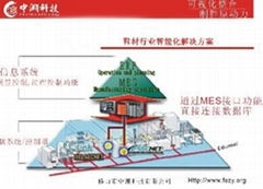 MES精益製造管理系統