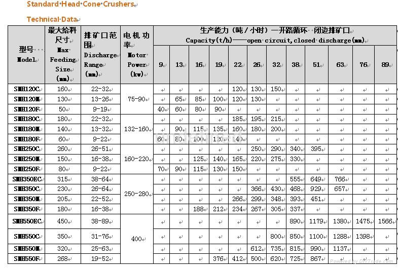 SMH Series Cone Crusher  3