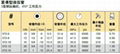 parker派克高压软管372-10 1