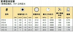 parker派克高压软管372-10