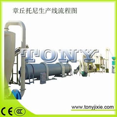 Long Using Life and High Quality Wood Pellet/Feed pellet Making Line Exported to