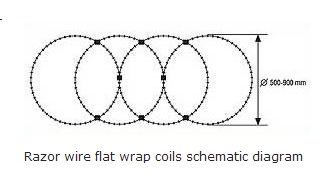 Razor Wire Flat wrap